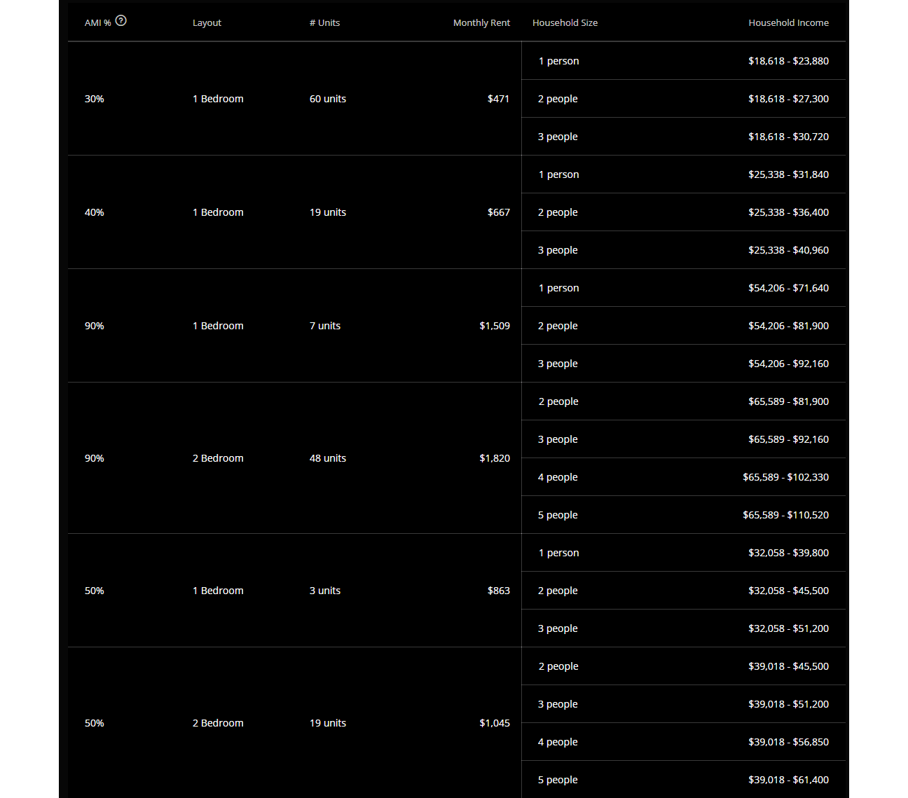 chart