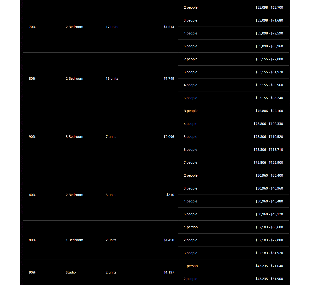 chart