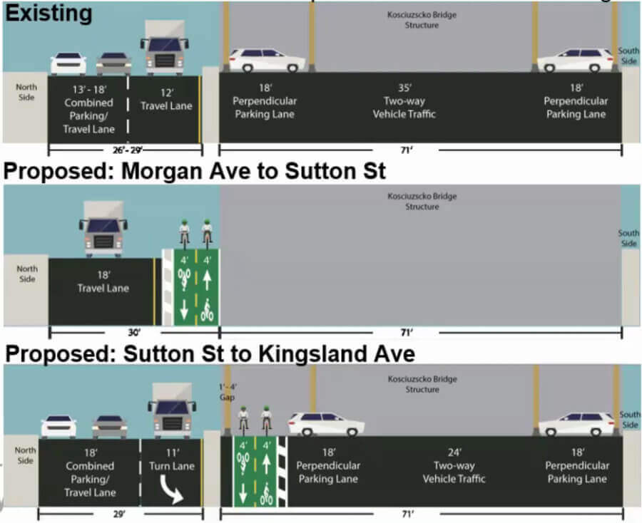 illustration of a proposed bike lane