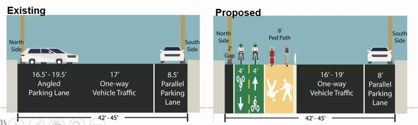 illustration of a proposed bike lane