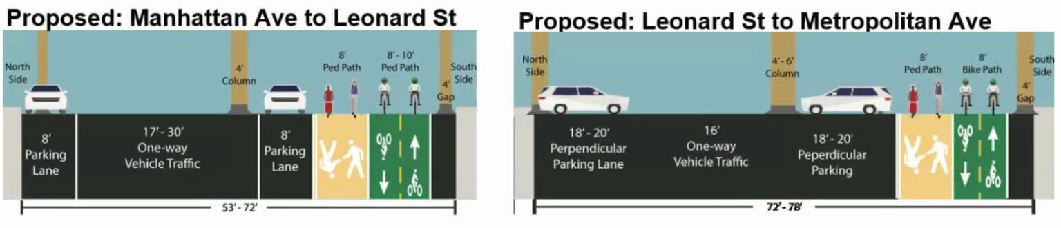 illustration of a proposed bike lane