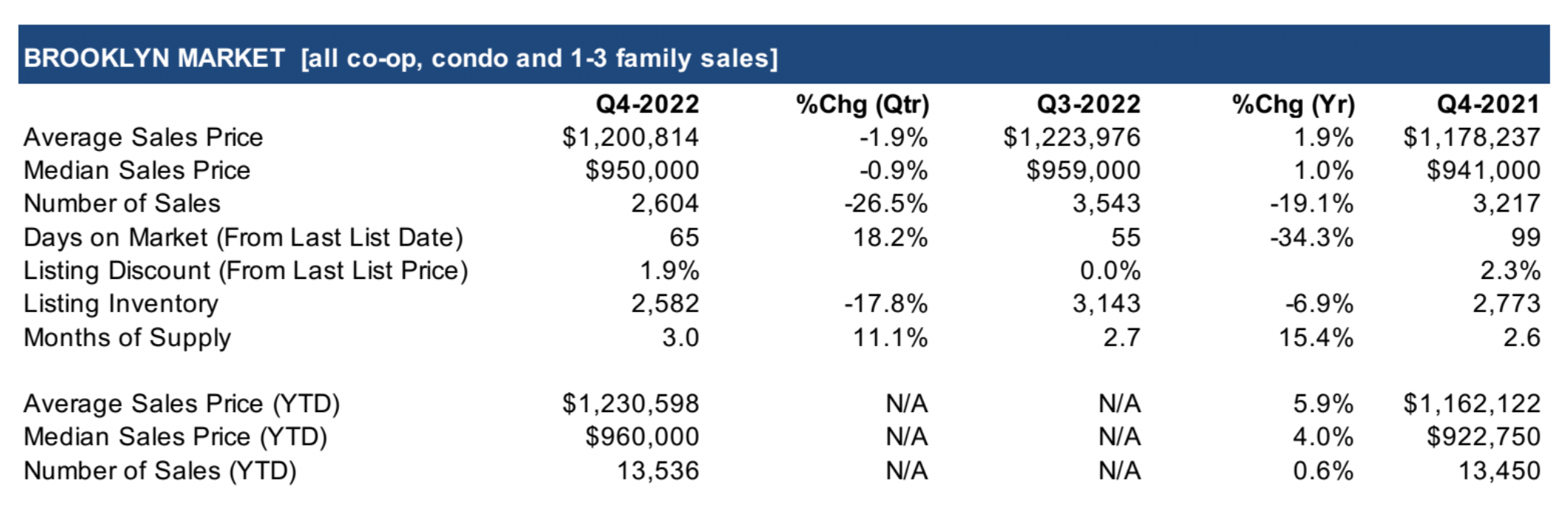 graph of Brooklyn house prices