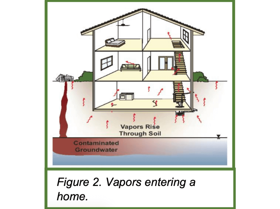 illustration of vapors entering home