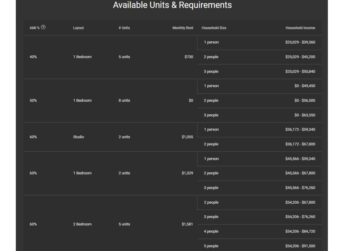 chart with prices