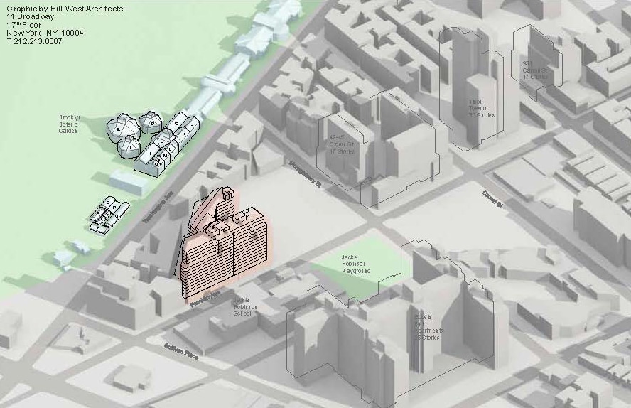 rendering showing the proposed building and the botanic garden