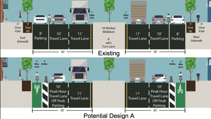 Representation of the proposed design with bicycle paths on both sides