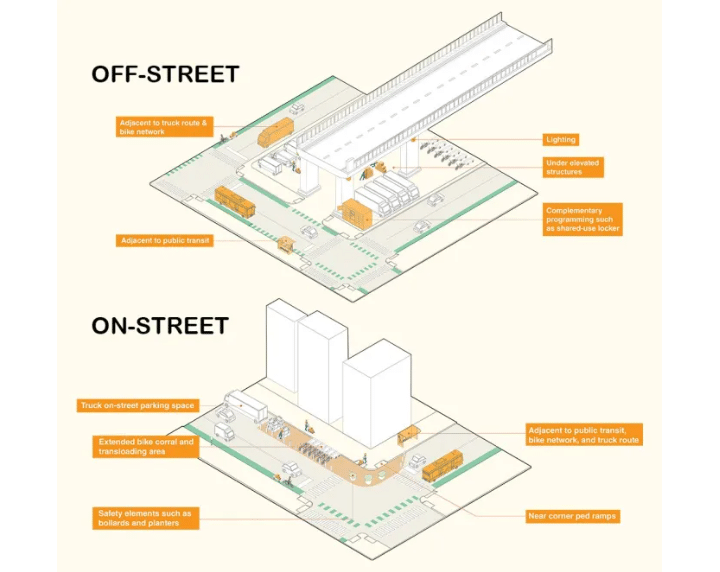 drawings showing an off-street hub and an on street hub